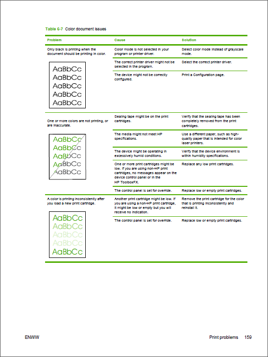 HP Color LaserJet 2605 Service Manual-4